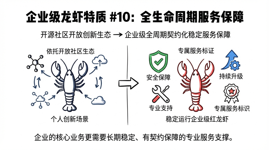 走访了100家企业，他们认为企业龙虾必须解决10个问题 配图 12