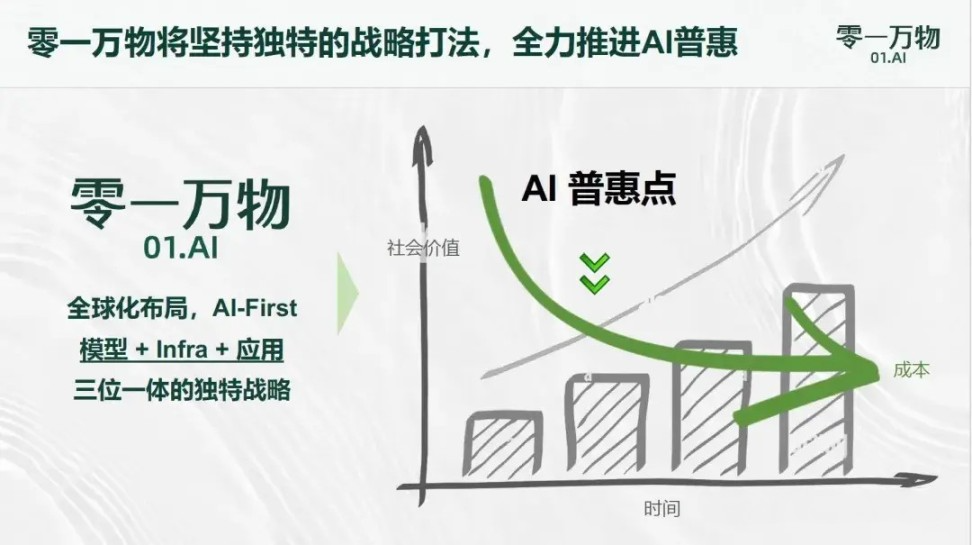 TC-PMF：AI 时代“技术 x 成本 x 产品市场契合度”成为新的评估标准 配图 3