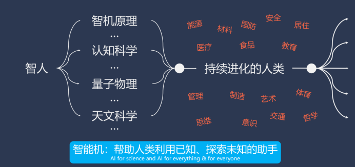 微软中国 CTO 韦青：亲身经历大模型落地的体会与思考 配图 5