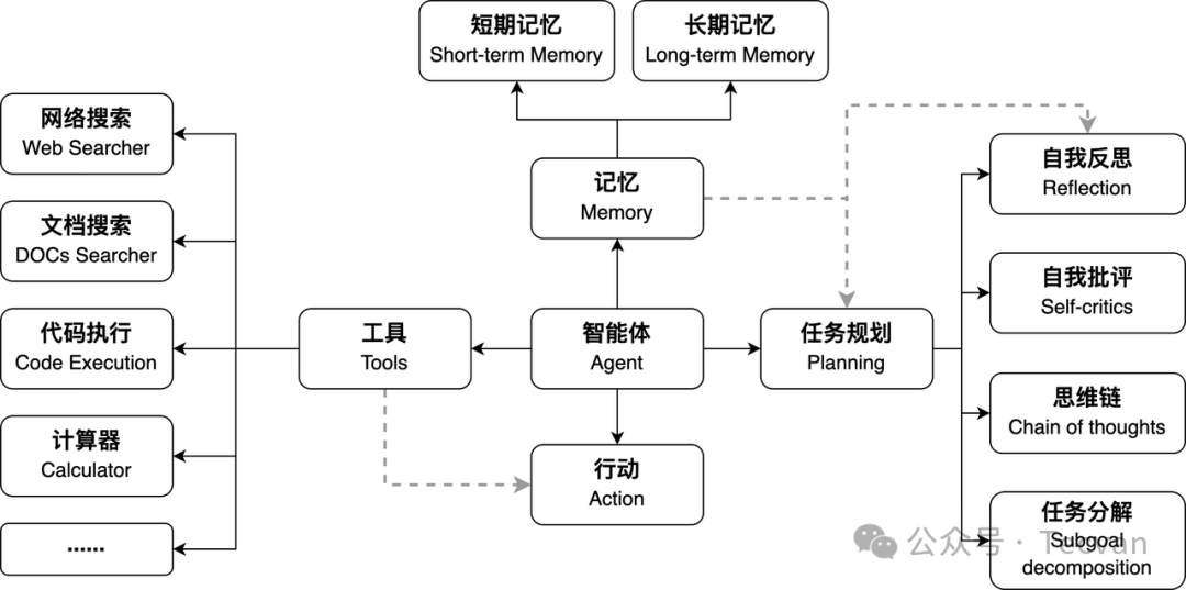 Cursor 深度评测：革命性提效工具还是过誉的玩具？ 配图 11