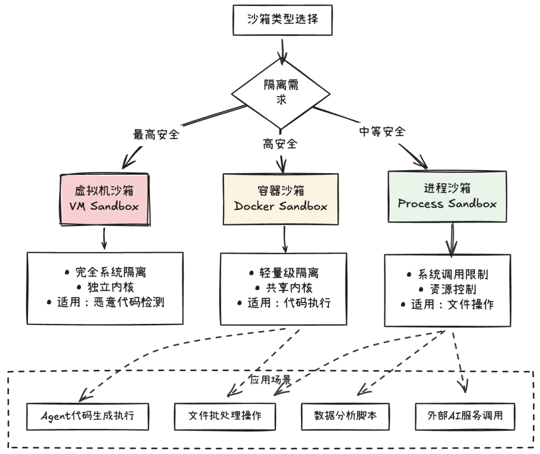 给企业应用注入AI：架构师需关注的3大工程挑战与9种设计模式 配图 14