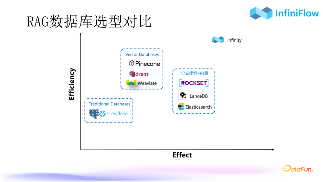 RAG 2.0性能提升：优化索引与召回机制的策略与实践 配图 12