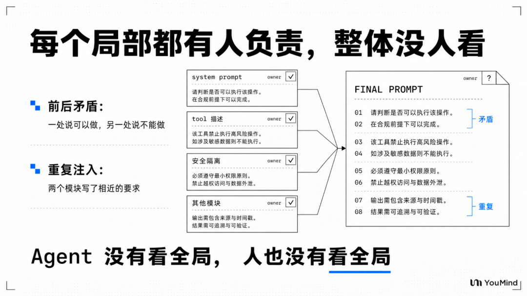 亲历 AI 提效的真实混乱：一个 PR 改了 50 万行代码、产研关系差点崩了 配图 12
