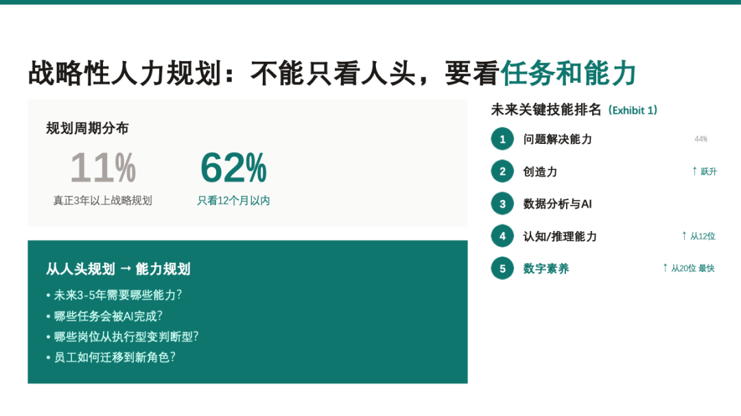 麦肯锡最新HR报告：人力资源到了关键转折点 配图 3