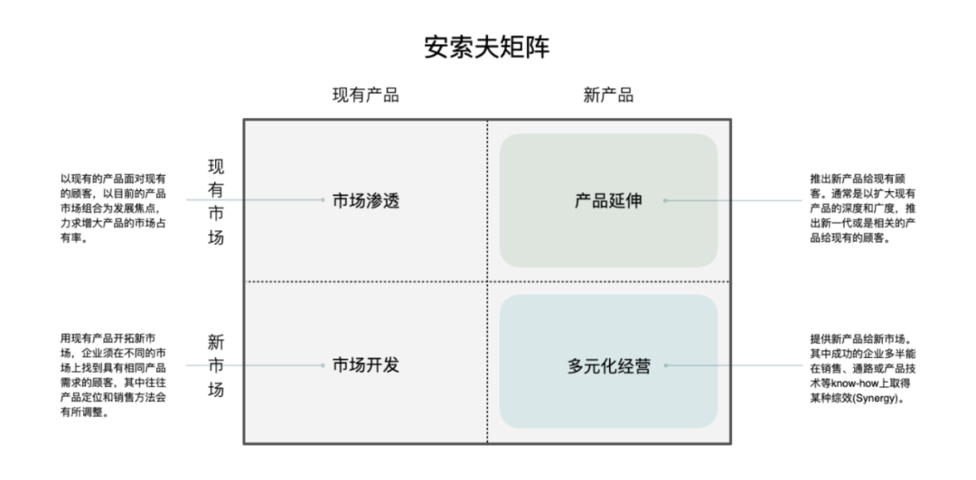 在AI时代打造爆款产品——给产品企业AI创新负责人的行动参考