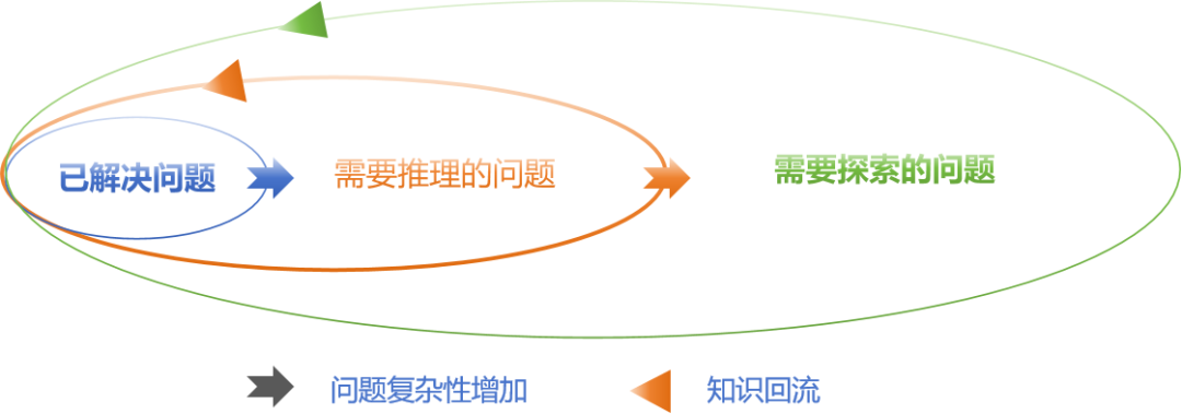 万字长文“解构”大模型：从新“智”技术到新质生产力工具 配图 9