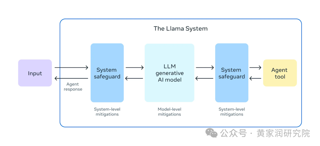 揭秘 Llama 3.1 405B：能与 GPT-4o 相媲美的开源 AI 模型 配图 2