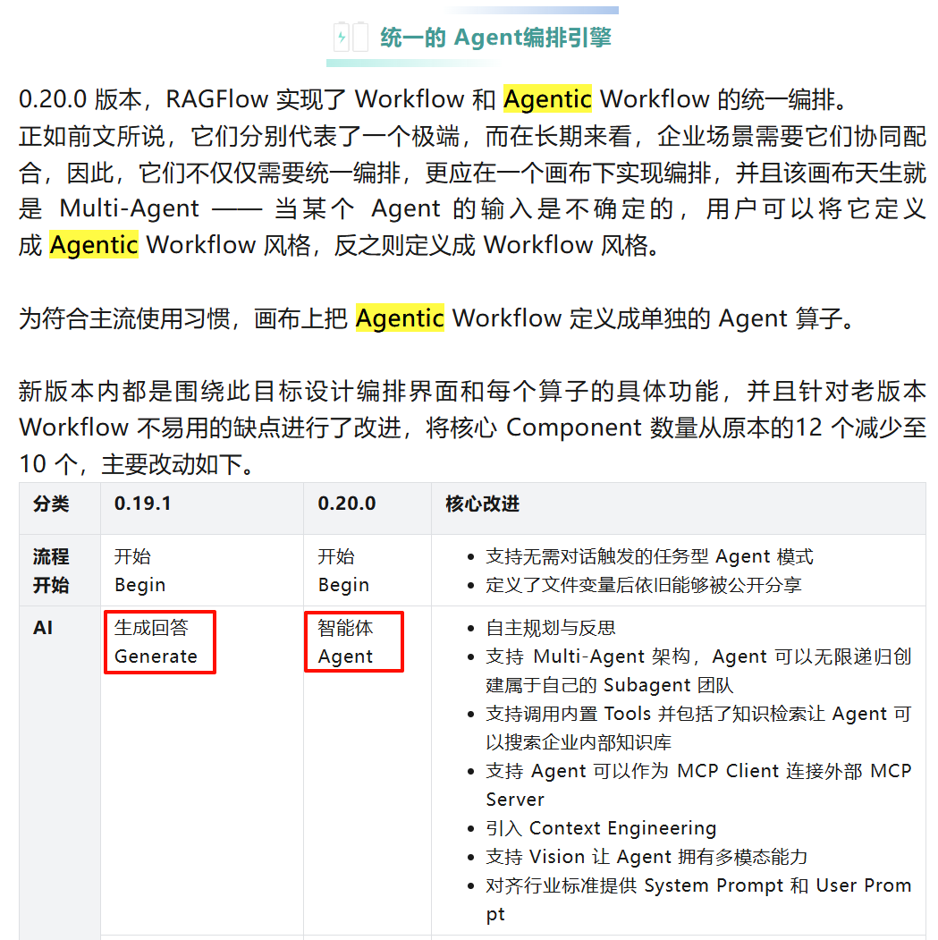 RagFLow v0.20.X全面解析！双向MCP、Agentic智能体...这次真的起飞了！（附长图） 配图 13