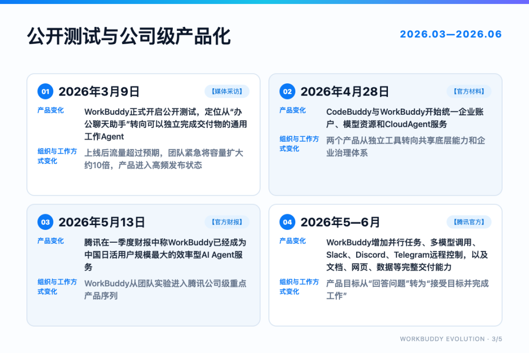 公开测试与公司级产品化