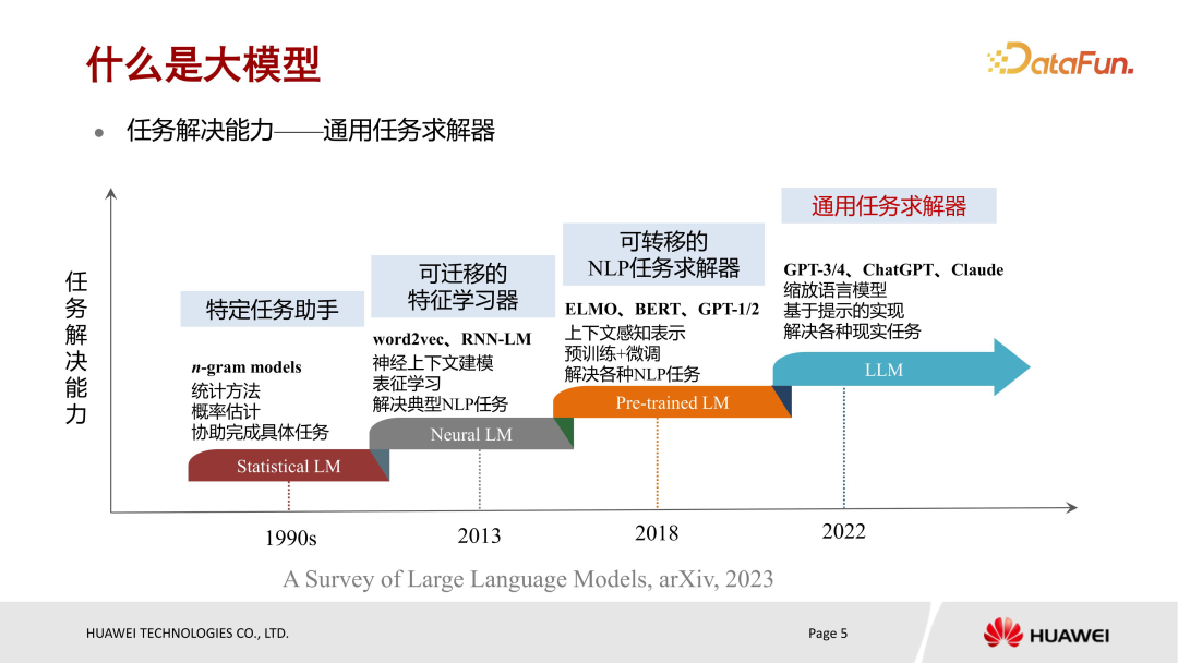 华为盘古大模型微调实践 配图 3