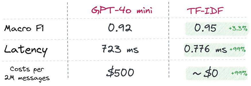 https://miro.medium.com/v2/resize:fit:875/1*FFsb1ydsX35yw8aO0J3Gaw.png