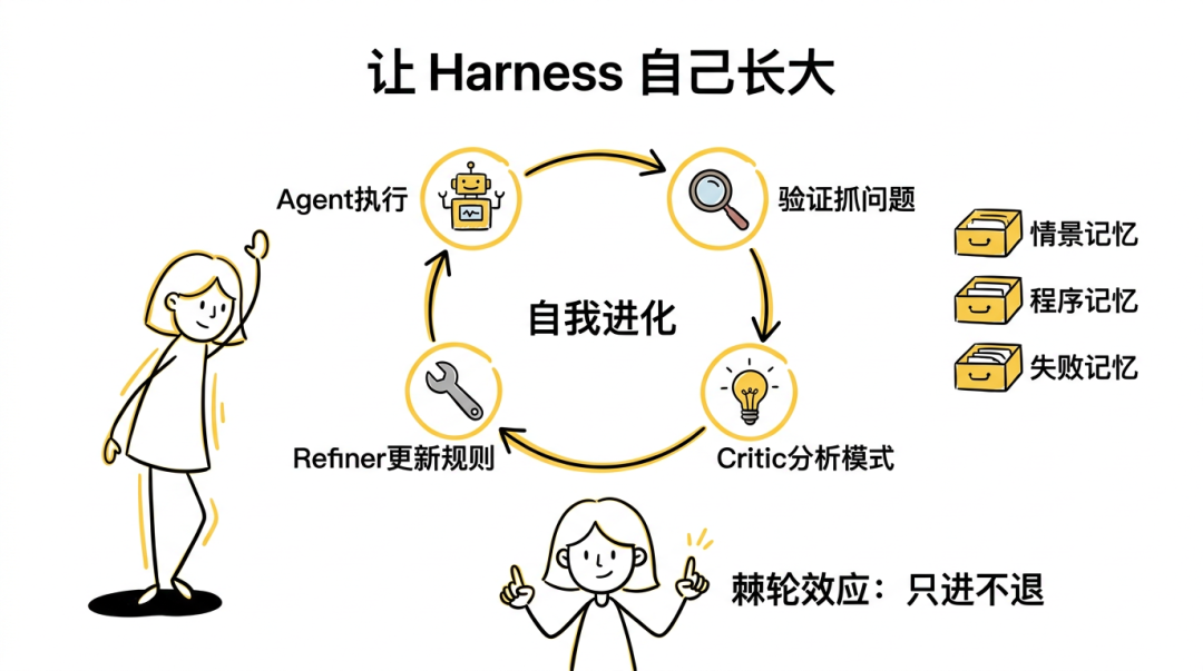 Qoder 工程实践：Harness Engineering 指南 配图 4