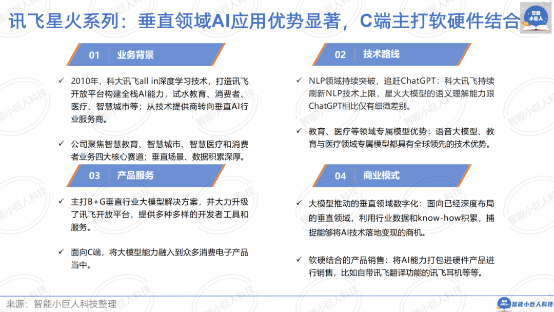 大模型战场“硝烟四起”，“价格战”只是“初试锋芒”（66页PPT详解） 配图 43