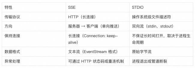 MCP Java 开发指南 配图 4