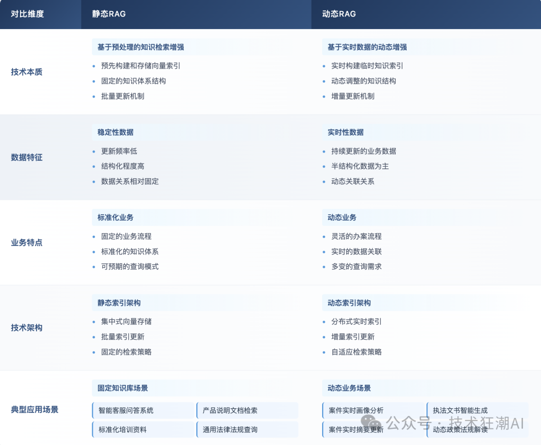 Dynamic RAG实战：解决知识增强中的动态更新挑战 配图 9