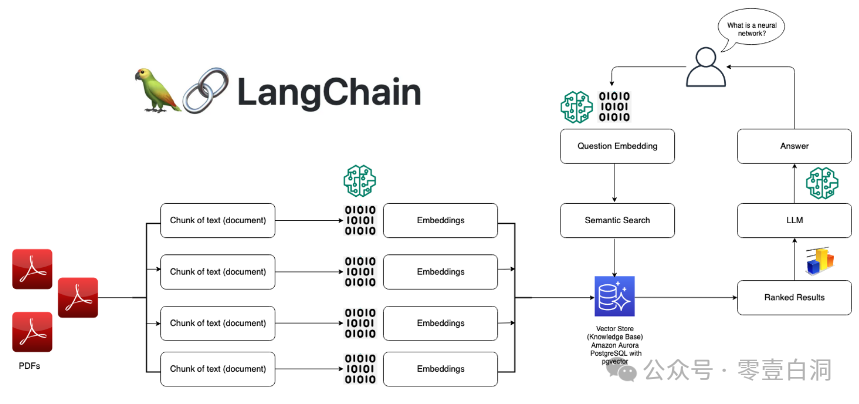 AI 快速工程构建落地与科普 配图 18