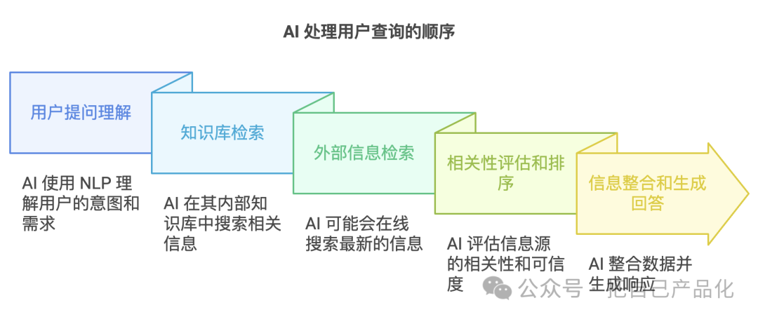比SEO更重要的是AIO，未来的流量密码可能就是它 配图 8