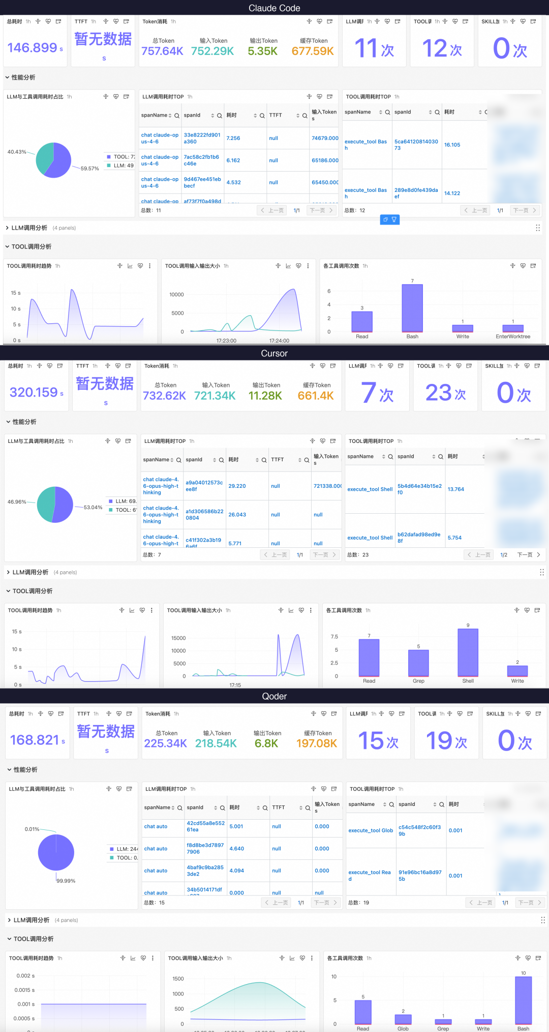 当 AI Coding Agent 成为基础设施：我们为什么要开源 LoongSuite Pilot 配图 7