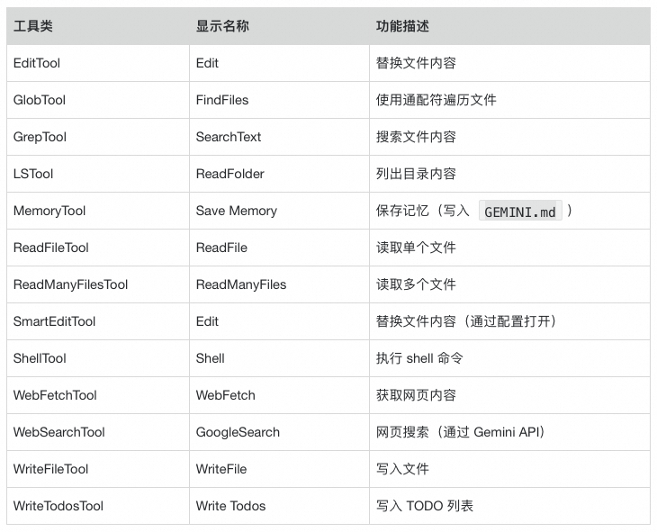 AI coding 智能体设计
