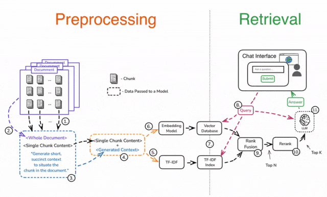 数据处理+Embedding+Re-rank等：提升RAG等AI应用的精准性与效率 配图 2