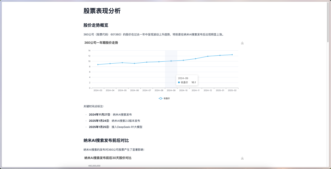 Manus，为何是他们做出来了？ 配图 8