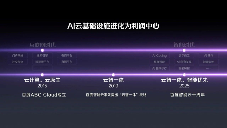 百度智能云，讲了一个6年的全栈AI长叙事 配图 3