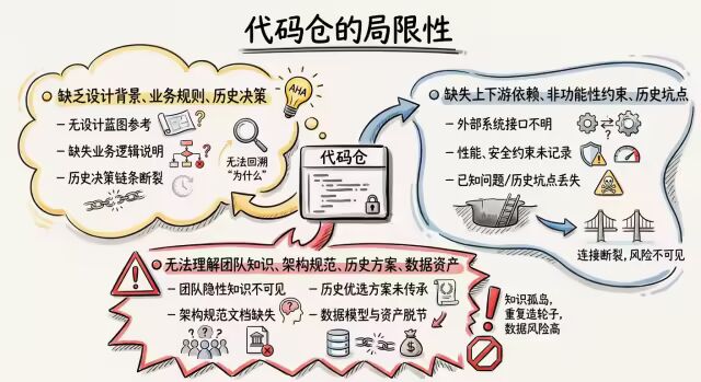 AI研发自动化:Wiki知识库+技能包 配图 9