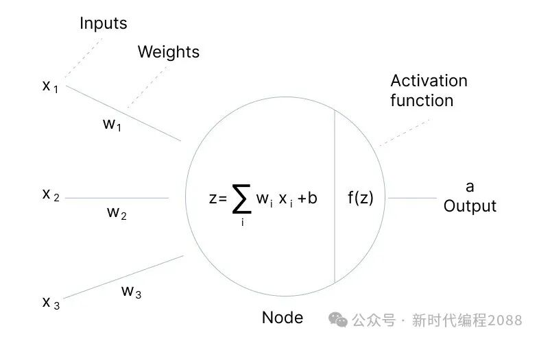 私有部署的需求Fine-Tuning 配图 2