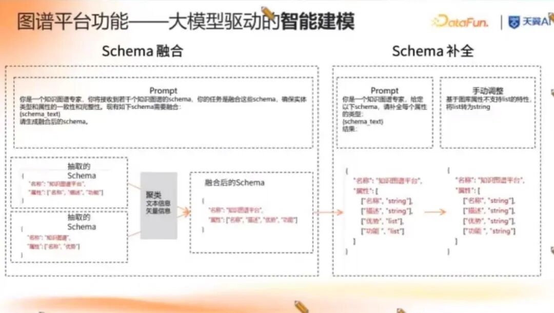 大模型时代知识图谱驱动的企业知识大脑 配图 9