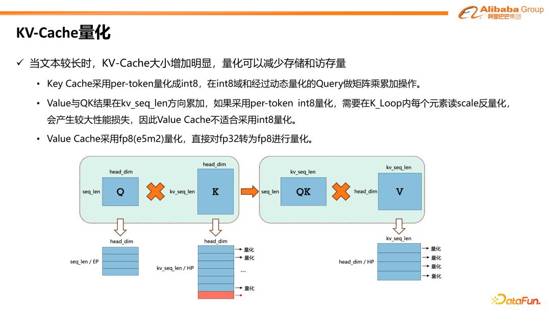 阿里巴巴MNN在端侧大模型高效部署上的技术创新与实践 配图 9