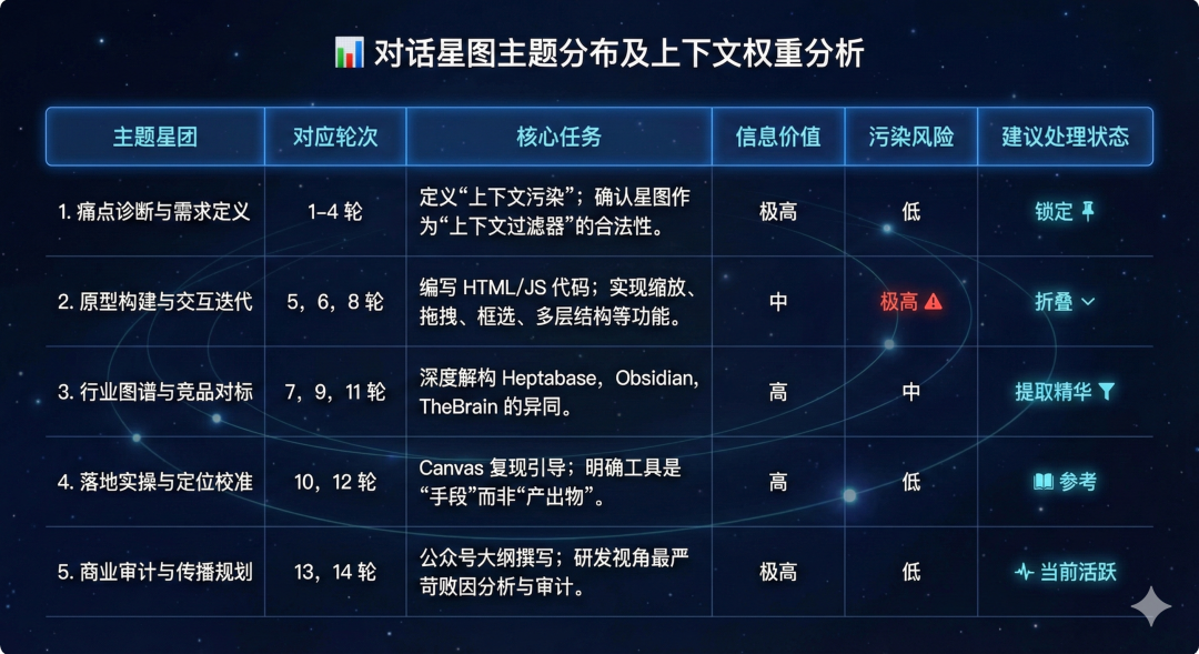 为了不让 AI 变笨，我决定把聊天记录变成满天繁星 配图 8