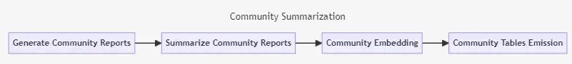 GraphRAG 深入解析 配图 6