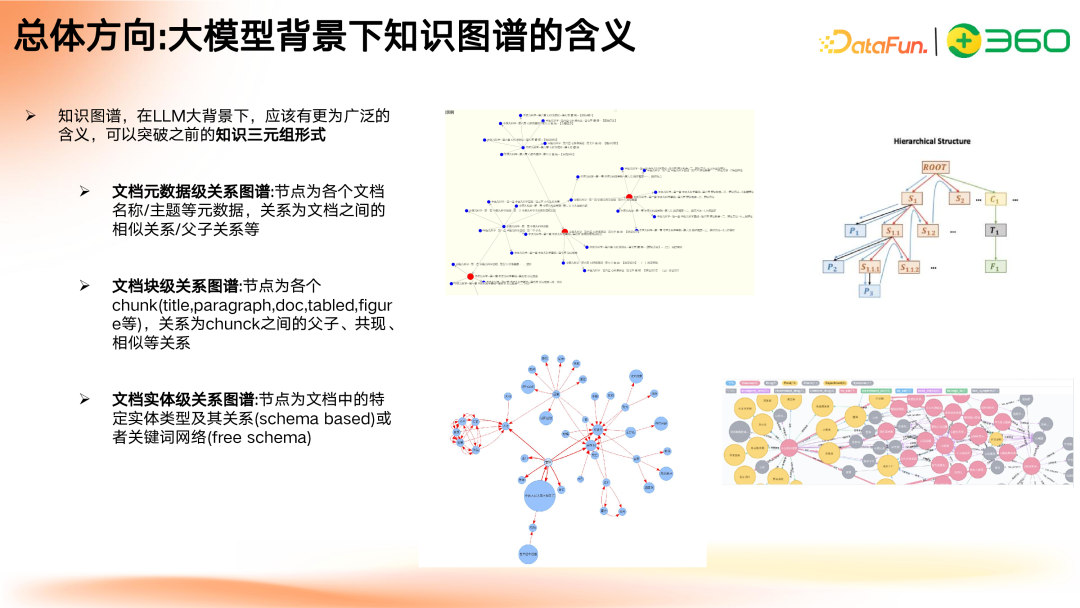 多模态 GraphRAG 初探：文档智能+知识图谱+大模型结合范式 配图 28