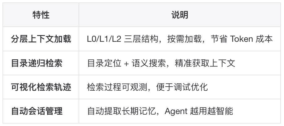 如何构建一个更“好”的知识库？ 配图 35