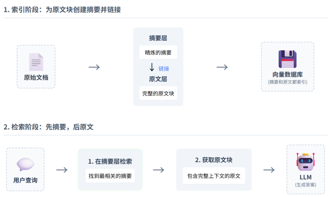 从0到1，彻底搞懂 RAG 分块的艺术（附开源代码） 配图 4