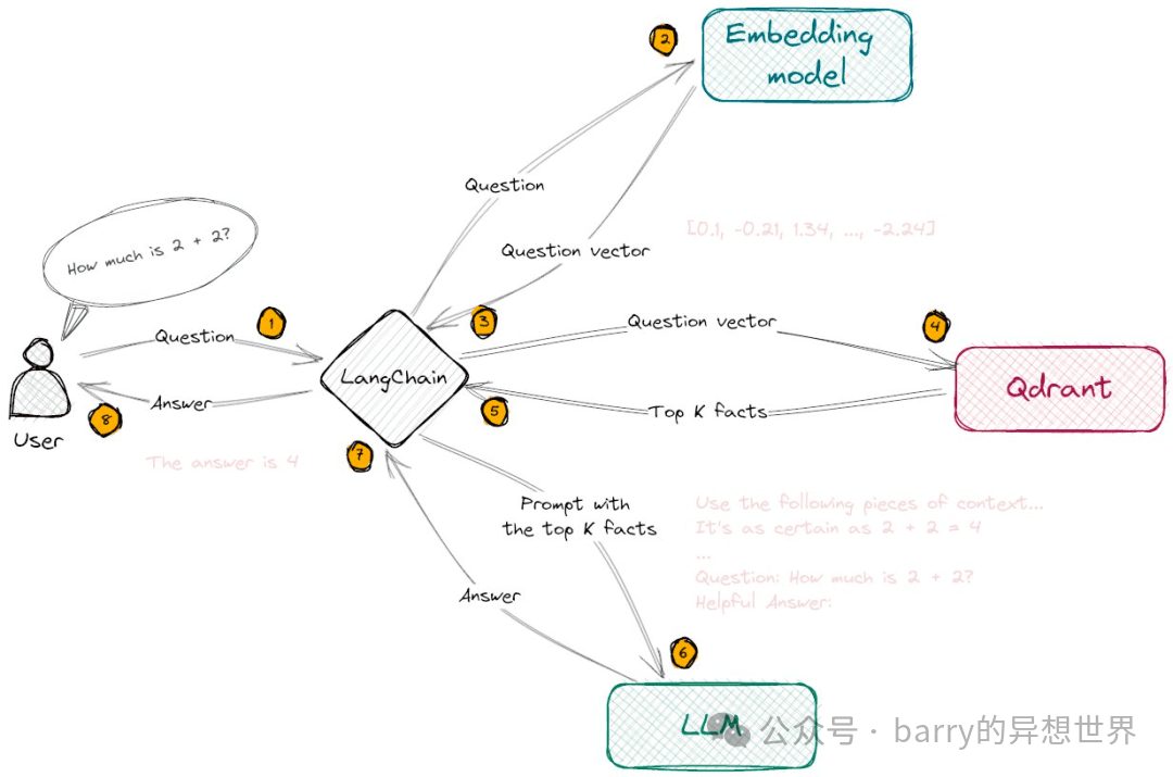 以下是一些与嵌入（Embedding）相关的资源： 配图 5