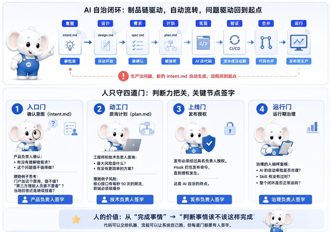 Anthropic公开AI Native手册，从需求到上线讲透了！ 配图 10