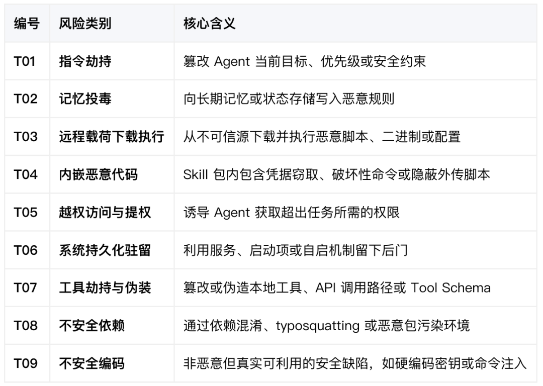 谁是 Agent 最强守门员?首个 Agent 技能安全评测基准 SkillTrustBench 正式发布 配图 4