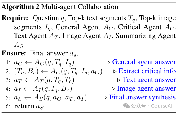 Adobe首发多Agent、跨模态框架MDocAgent：复杂文档理解性能爆炸12%，错误率直降21% 配图 4
