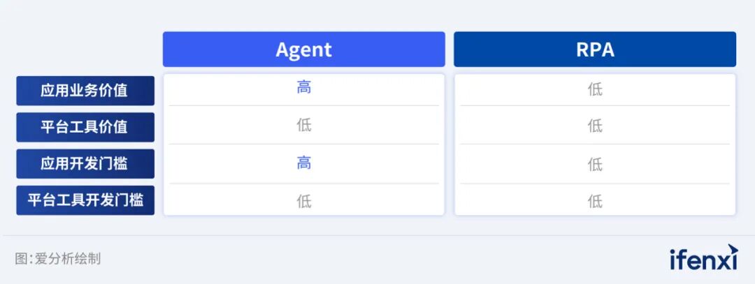 中国AI Agent市场最终会变成一地鸡毛吗？