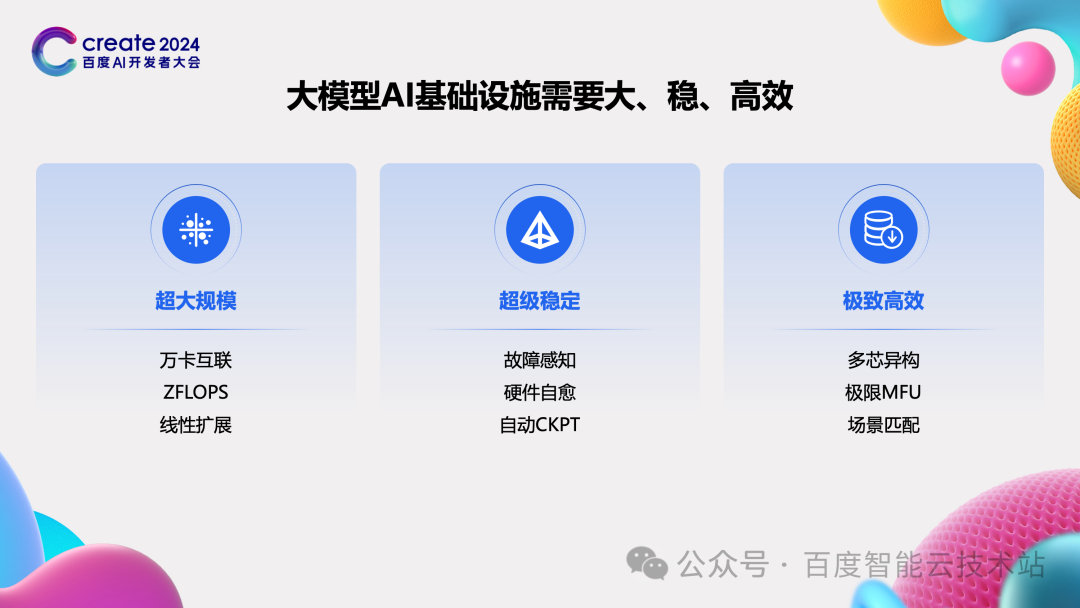 百度百舸 AIAK-LLM 的大模型训练和推理加速实践 配图 4