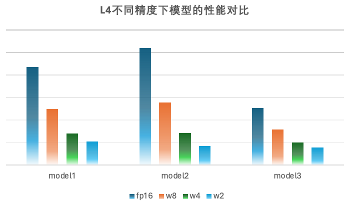 字节开源大模型量化新思路，2-bit量化模型精度齐平fp16 配图 29