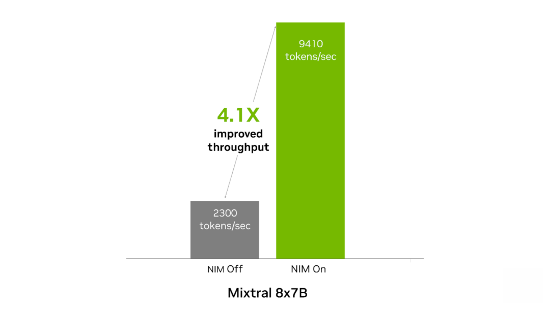全新 NVIDIA NIM：可适用于 Mistral 和 Mixtral 模型并为您的 AI 项目赋能 配图 4