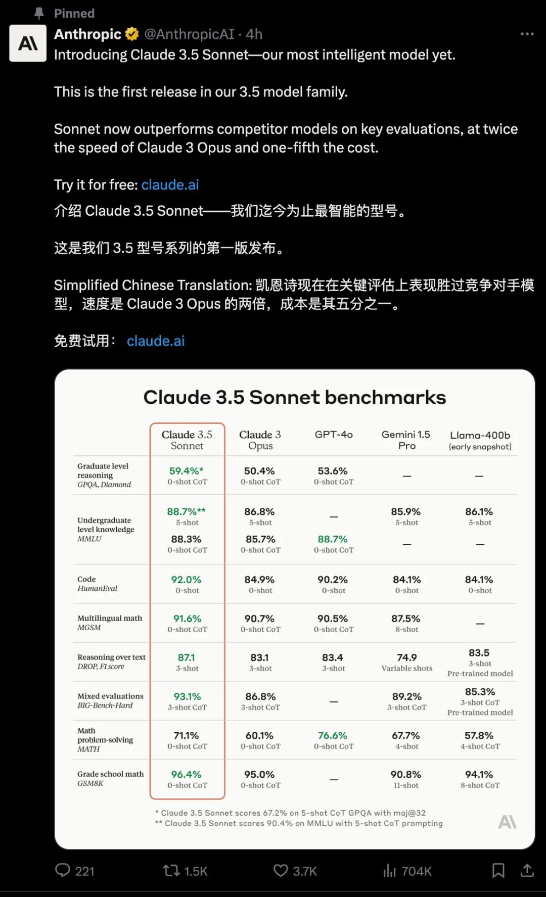 遥遥无期的GPT-5与强势发布的Claude 3.5 Sonnet！附详细解读和使用方法
