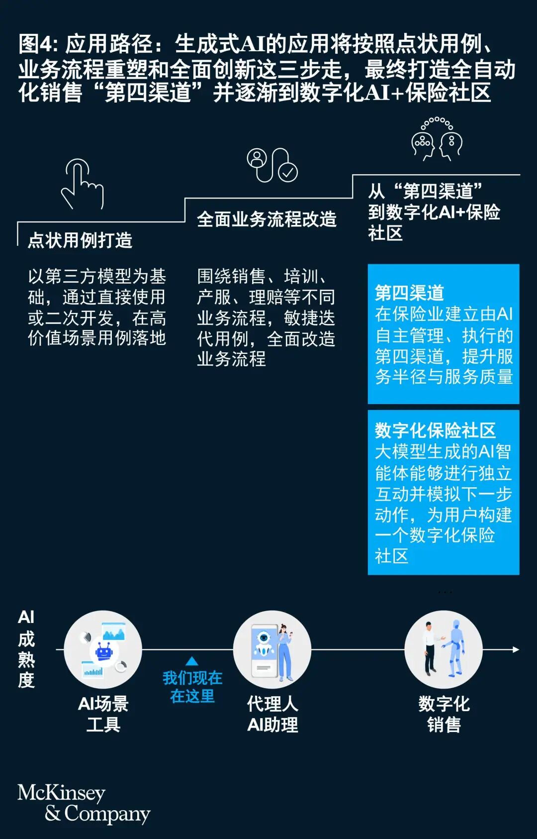 共绘“AI+保险”蓝图，释放AI价值 配图 10