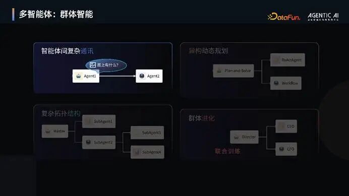 OxyGent：构建高效能多智能体系统的协作框架 配图 18