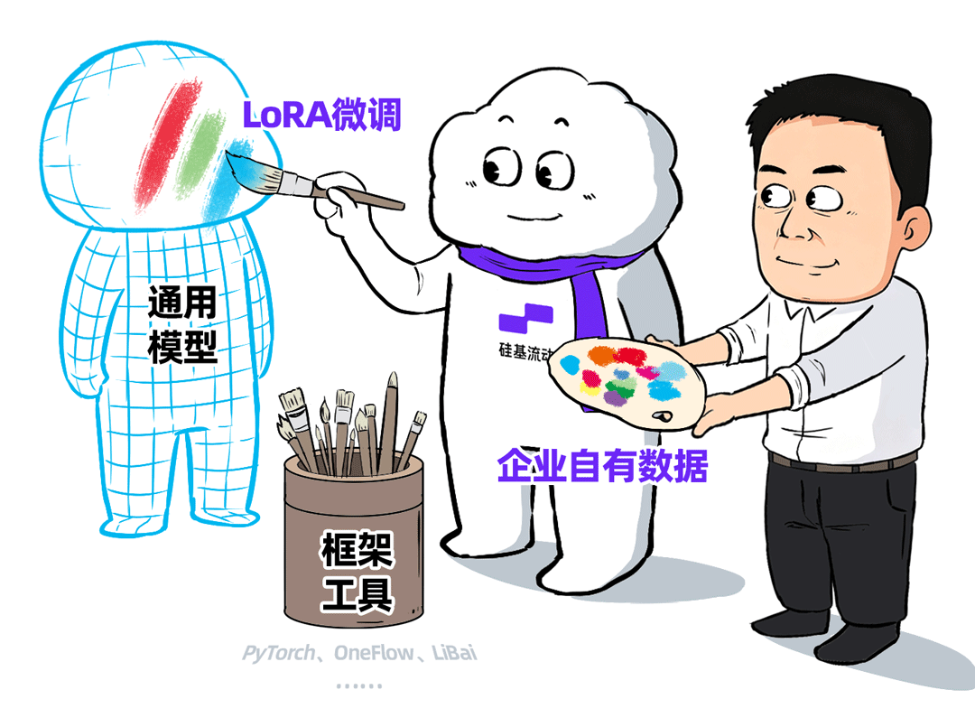 一场极卷的大模型PoC，吓退了大厂一大堆！ 配图 41