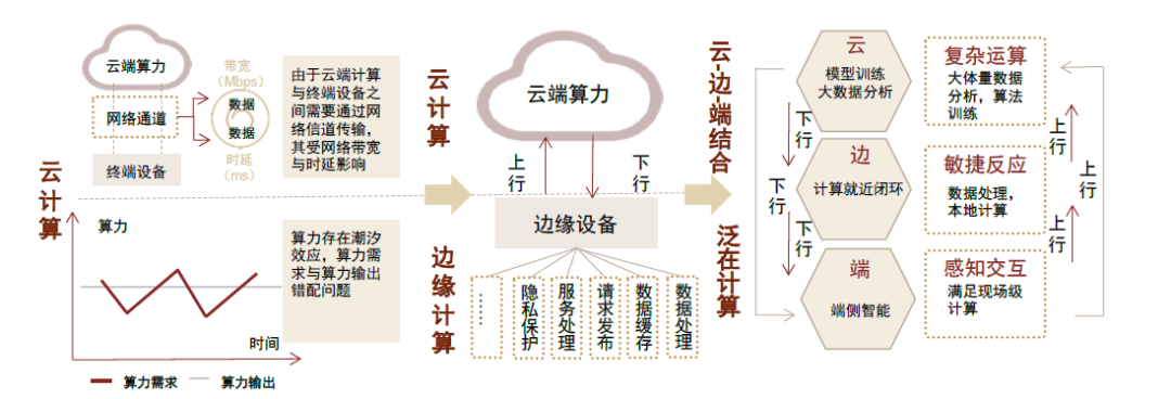 中金 | 具身智能：AI下一站 配图 15