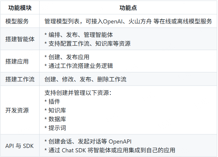 字节跳动扣子Coze 开源coze Studio 配图 2