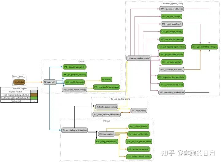 基于graphRAG和gpt4omini的知识库与目前主流RAG的对比实验记录 配图 2